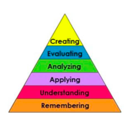 Blooms taxonomy.png