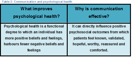 File:Table 2- communication and psychological health - final.png