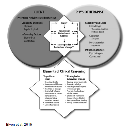 File:Clinical Reasoning and Behavior Change Model.png
