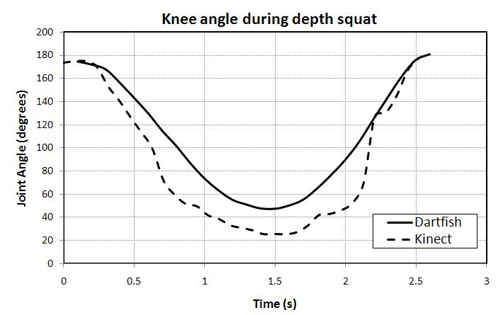 File:Depth-squat-plot.jpg