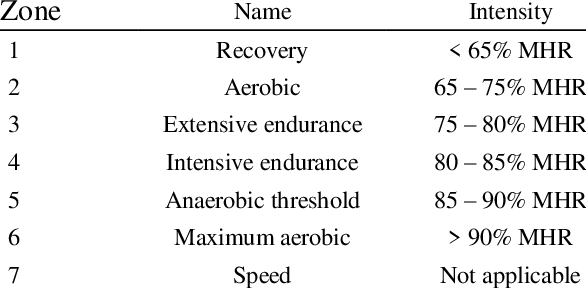 Training-zones-and-training-intensity-according-to-MHR-4.png