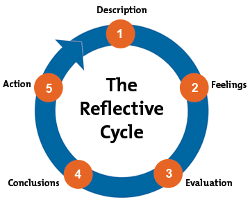 Gibbs-Reflective-Cycle.png