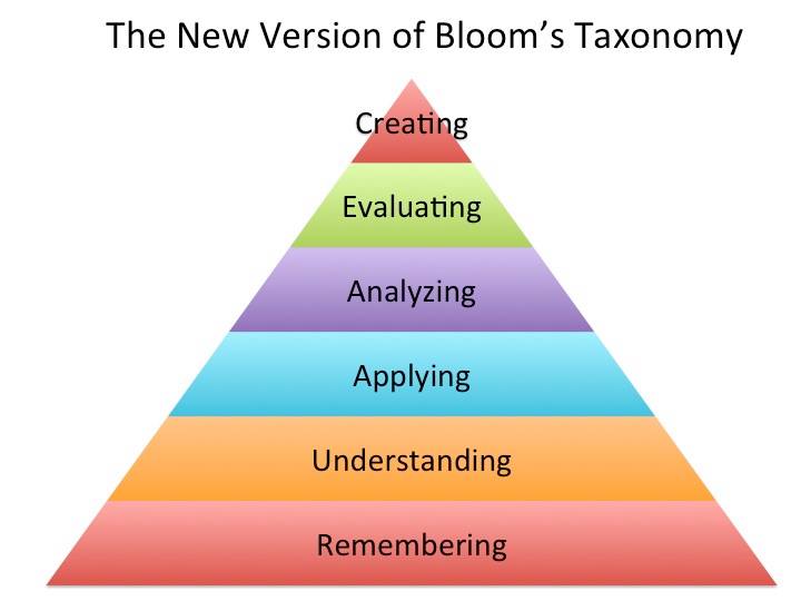 BloomsTaxonomy.jpg