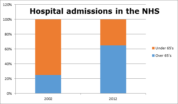 Royal College of Physicians. Hospitals on the edge: the time for action. London: RCP, 2012.
