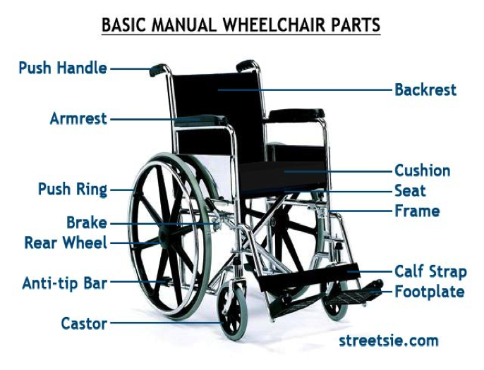 Wheelchairparts.png