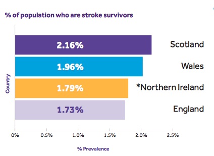 Stroke survivors in Scotland 2016.jpg
