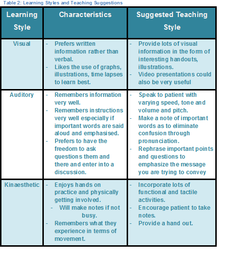File:Table 2- learning styles and teaching.png