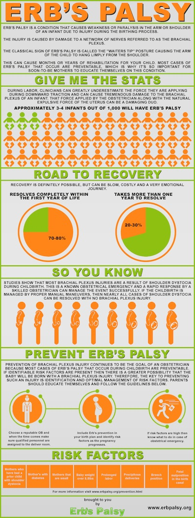 Erbs Palsy Infographic.png
