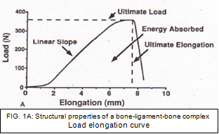 Load elongation curve.PNG