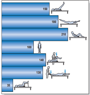 Physiopedia figure 3.png