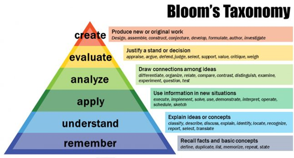 Blooms-wiki.png