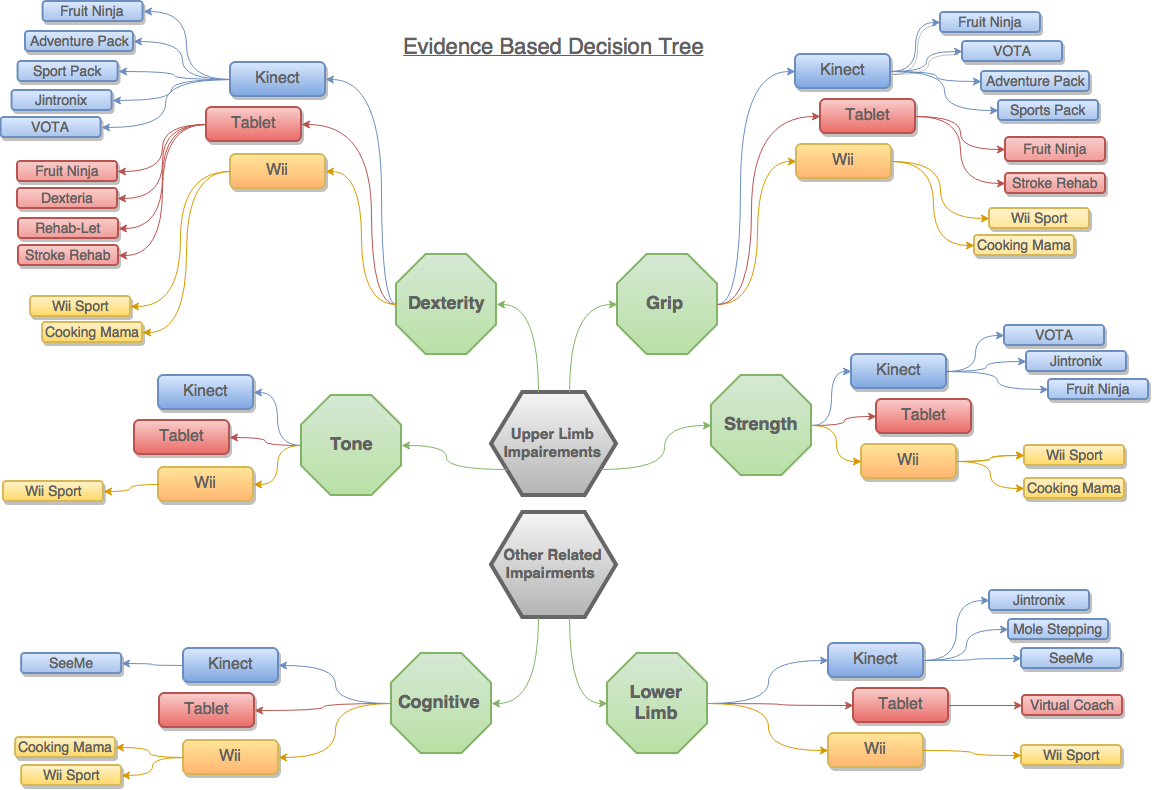 Final Decision Tree.png