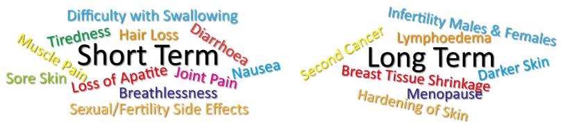 Radiotherapy side effects.png