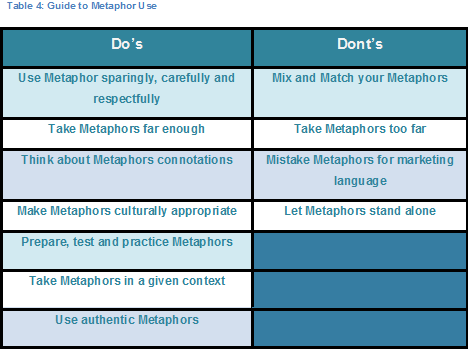 File:Table 4 - guide to metaphor use.png