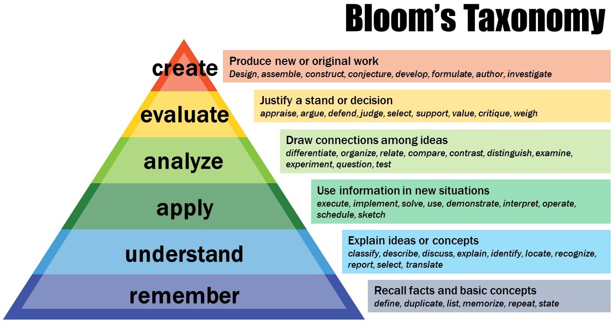 Bloom's Taxonomy.jpg