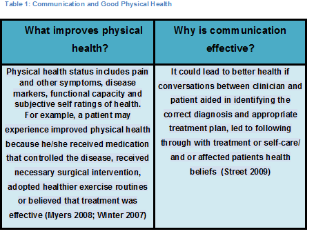 File:Table 1. Communication and good physical health - final.png
