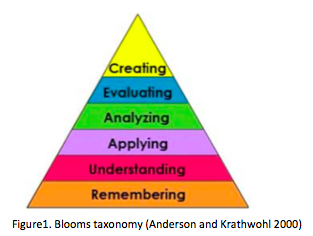 Blooms taxonomy with reference.png
