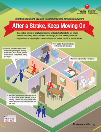 After a stroke keep moving on.png