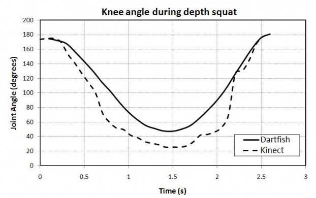 Depth-squat-plot.jpg
