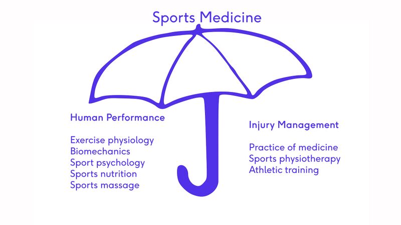 File:Sports Medicine Umbrella 2.jpg