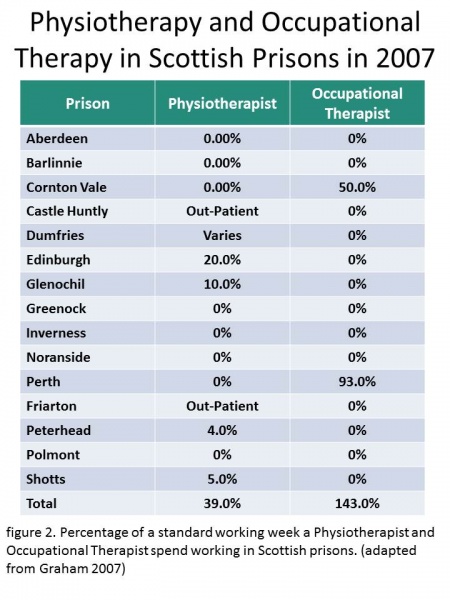 Physiotherapy in Scottish Prisons V2.jpg