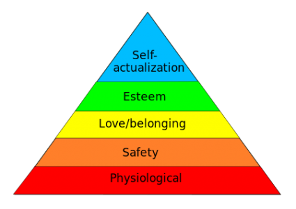 Maslow's Hierarchy: Simons, Irwin & Drinnien 2016