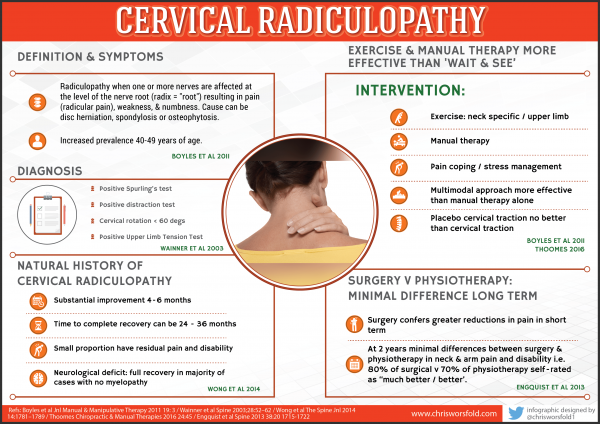 Cervical Radiculopathy - Physiopedia