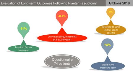 Plantar fasciotomy evidence Gibbons 2018.jpg
