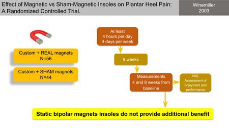 Magnetic vs sham-magnetic insoles for PHPS Winemillar 2003.jpg