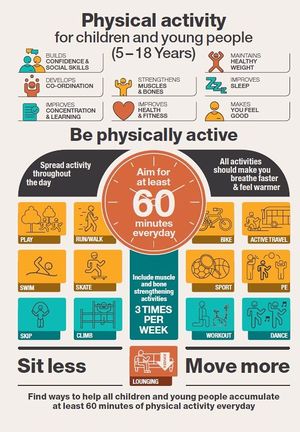 Be Physically active poster.jpg