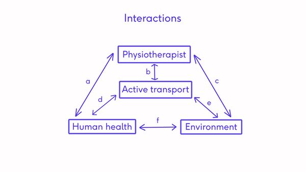 Interactions Diagram.jpg