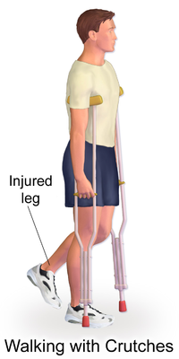 crutch gait swing phase illustration