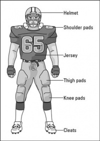 Basic Uniform and Protective Equipment in American Football