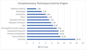 Complimentary techniques used by singers.jpg