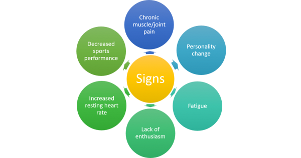 Common Signs of Overtraining