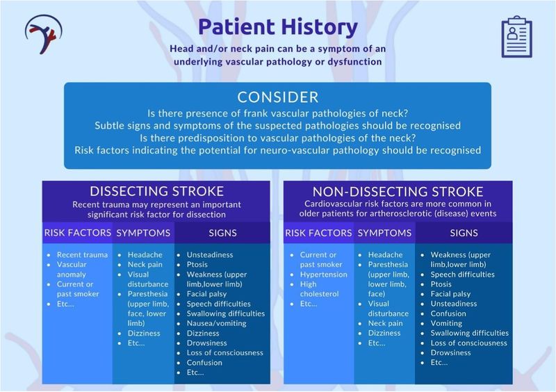 File:IFOMPT Patient History.jpg
