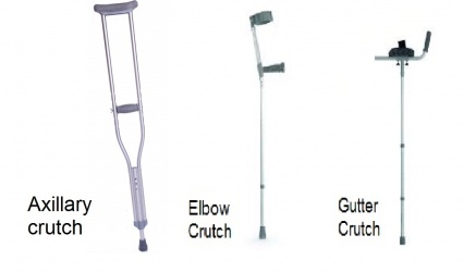 Types of crutches.jpg