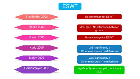 Studies on ESWT for PHPS.jpg