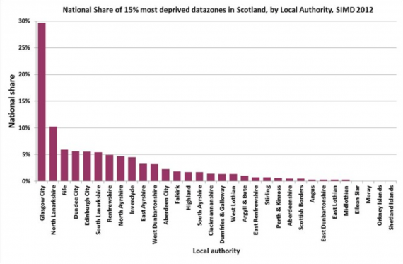 Health inequality of Scotland.png
