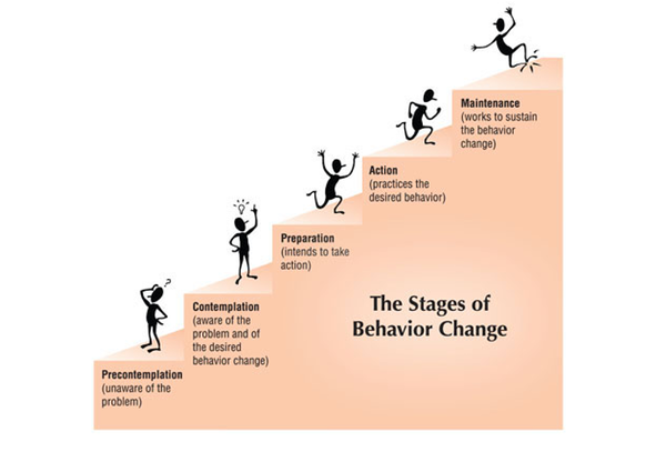 Transtheoretical Model-The Stages of Change.png