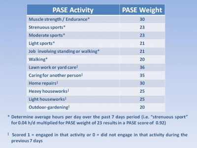 PASE calculation table.jpg