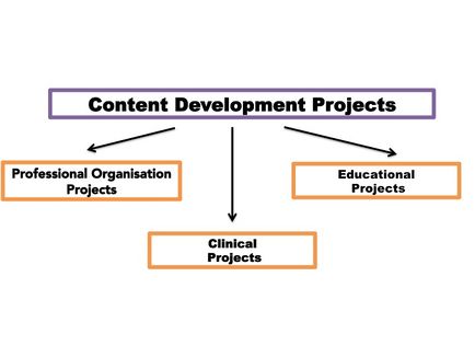 Content development projects logo.jpg