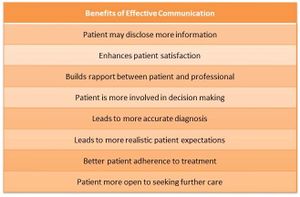 Benefits of Effective Communication Table.jpg