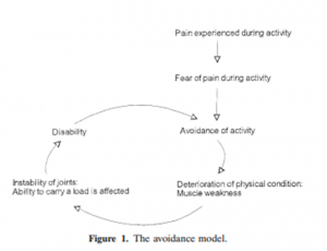 Dekker (1993) Activity Avoidance Model