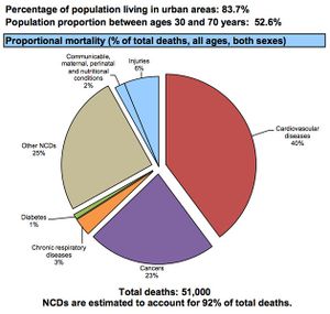 Proportional mortality.jpg