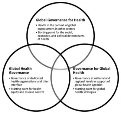 Global Health Governance.jpeg