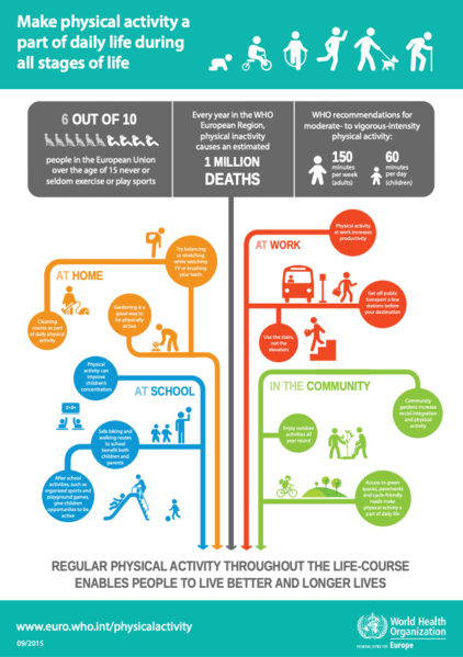 File:Physical activity inforgraphic WHO Europe.png