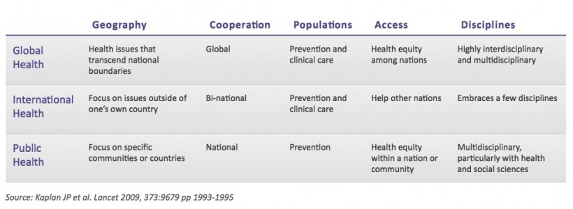 Comparison Global Health - Public Health.jpeg