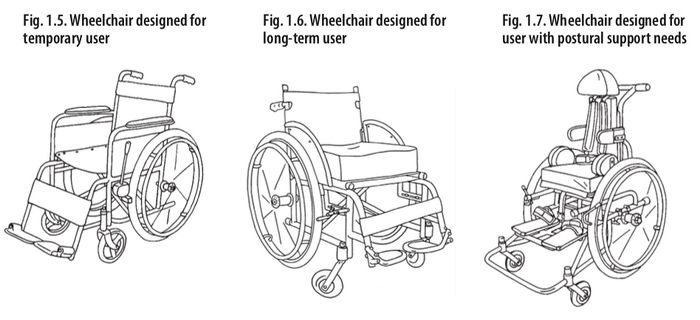 Types of Wheelchair 2.jpeg