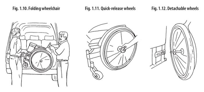 Types of Wheelchair 3.jpeg